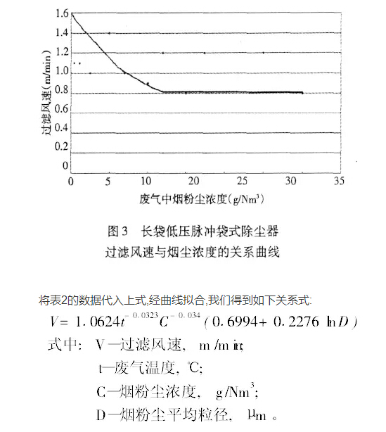 布袋除塵器過(guò)濾風(fēng)速與煙塵濃度的關(guān)系曲線