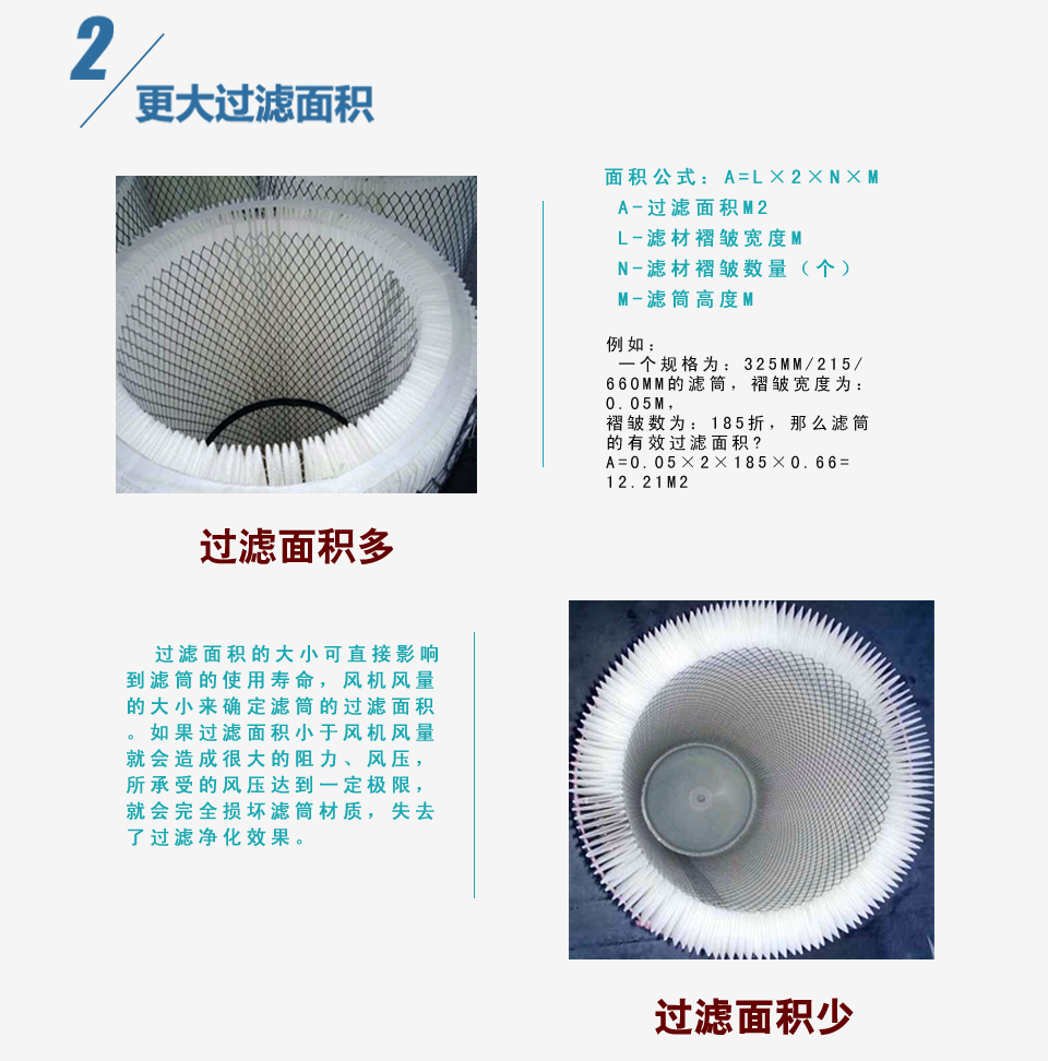 蕭陽濾筒特點