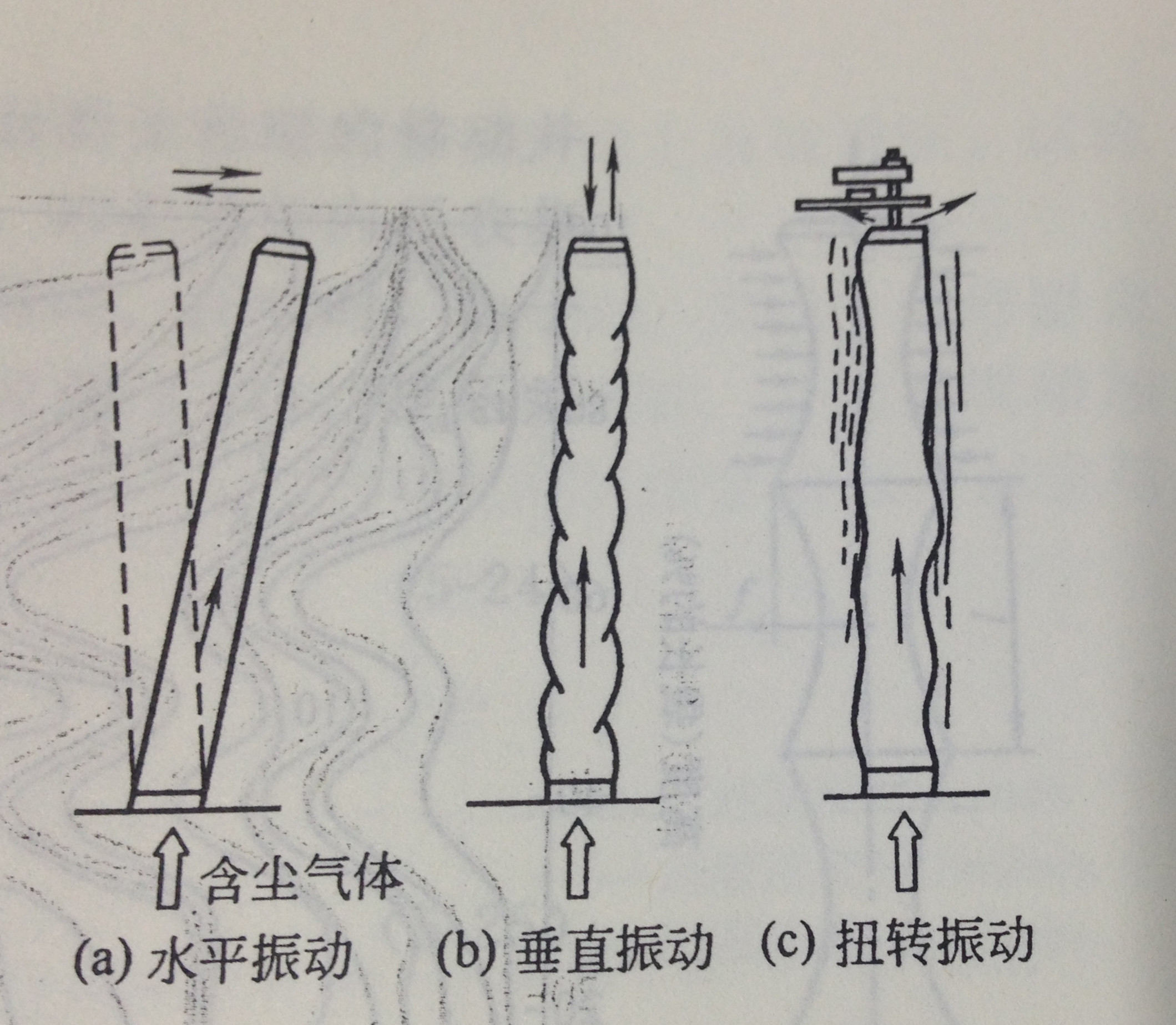 布袋除塵器機(jī)械清灰的振打方式