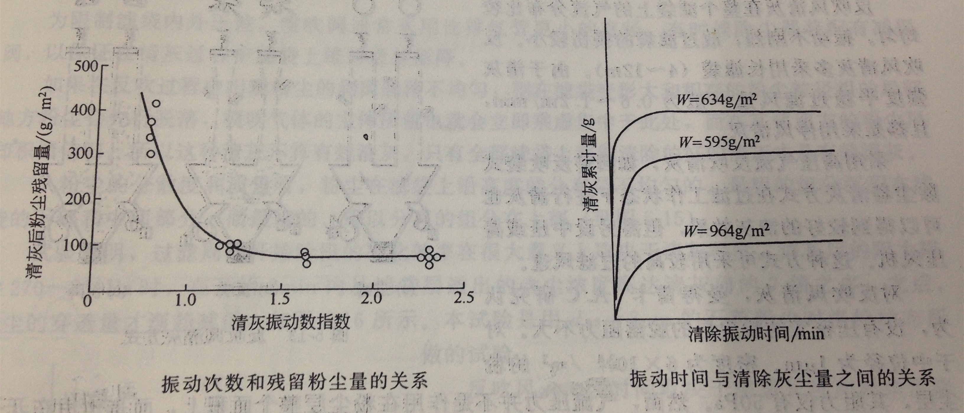 布袋除塵器振打清灰原理