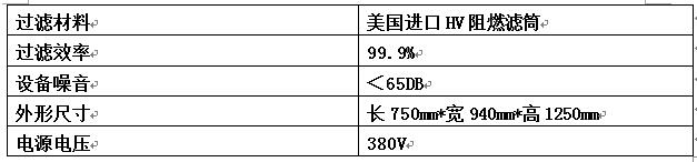 濾筒除塵器技術(shù)參數(shù)