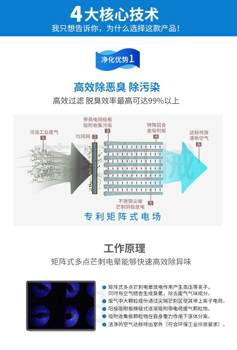 低溫等離子廢氣處理設(shè)備核心技術(shù)