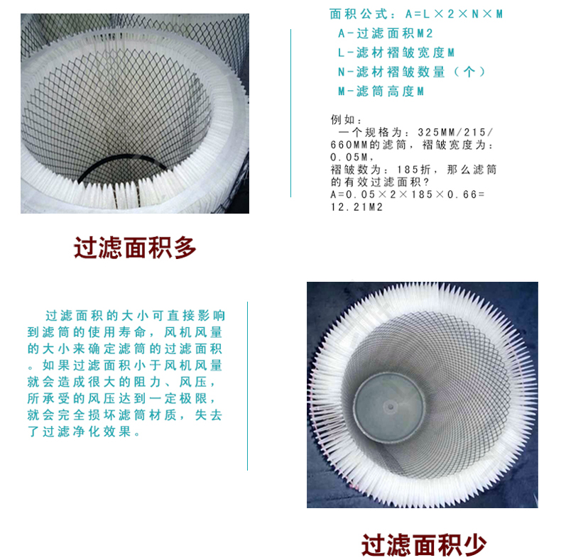 倉頂濾筒細(xì)節(jié)展示