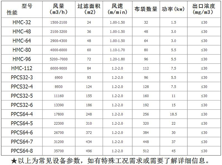 木工除塵器技術(shù)參數(shù)