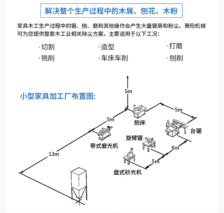 木工除塵器生產(chǎn)示意圖