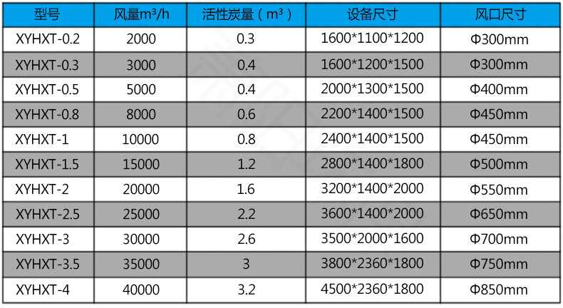 不銹鋼活性炭吸附箱參數(shù)表