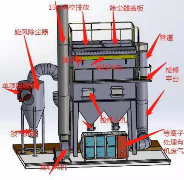 布袋除塵器示意圖