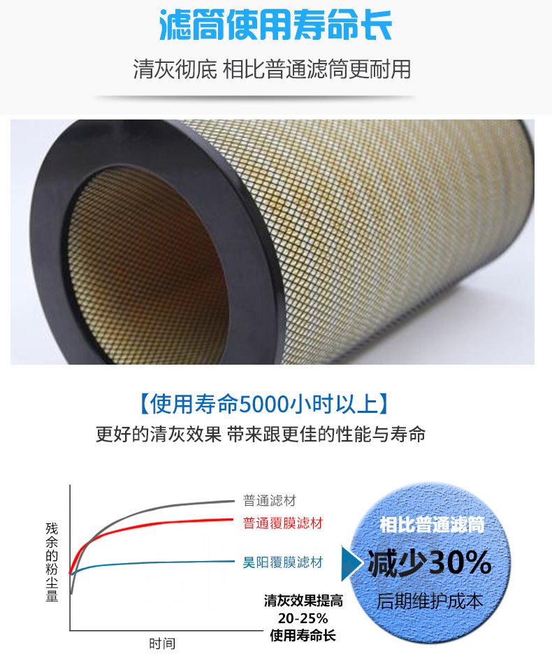 昊陽環(huán)保濾筒除塵器|濾芯除塵器|脈沖濾筒式除塵器使用的除塵濾筒特點(diǎn)
